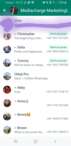 1 Autres les téléphones liés (groupe 